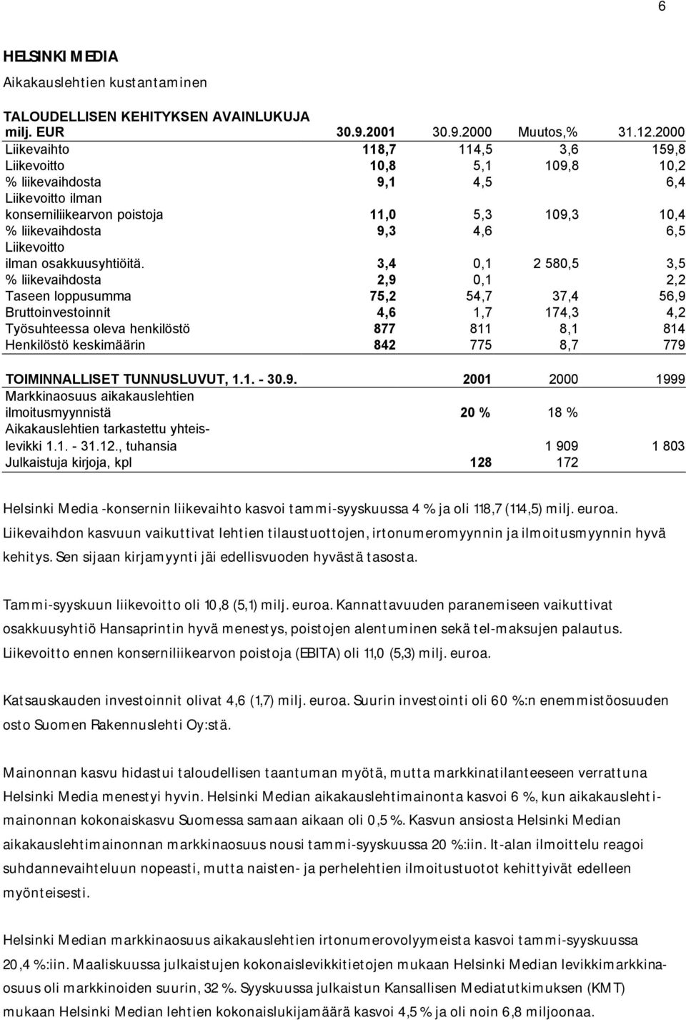 Liikevoitto ilman osakkuusyhtiöitä.