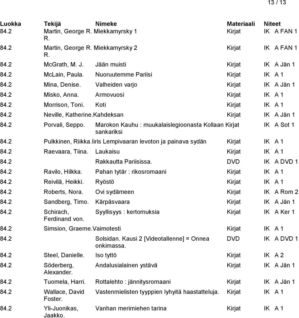 Kahdeksan Kirjat IK A Jän 1 84.2 Porvali, Seppo. Marokon Kauhu : muukalaislegioonasta Kollaan Kirjat IK A Sot 1 sankariksi 84.2 Pulkkinen, Riikka.