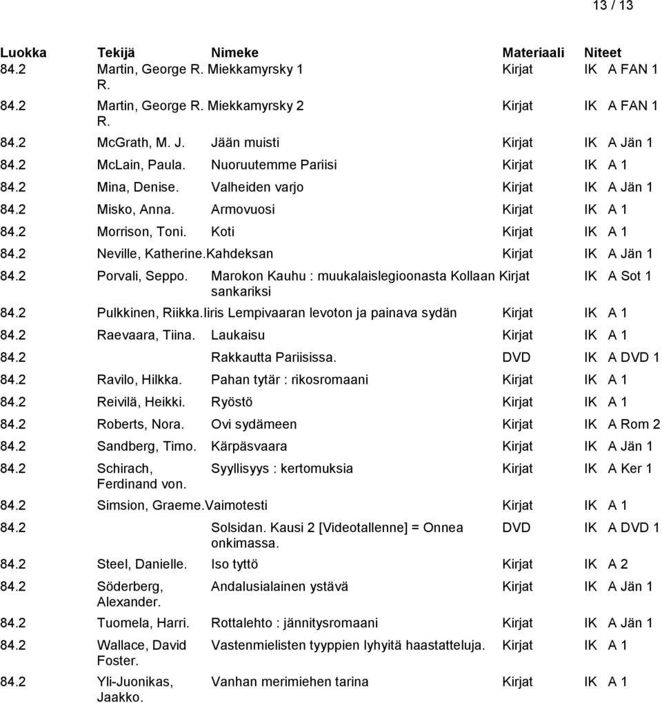 Kahdeksan Kirjat IK A Jän 1 84.2 Porvali, Seppo. Marokon Kauhu : muukalaislegioonasta Kollaan Kirjat IK A Sot 1 sankariksi 84.2 Pulkkinen, Riikka.