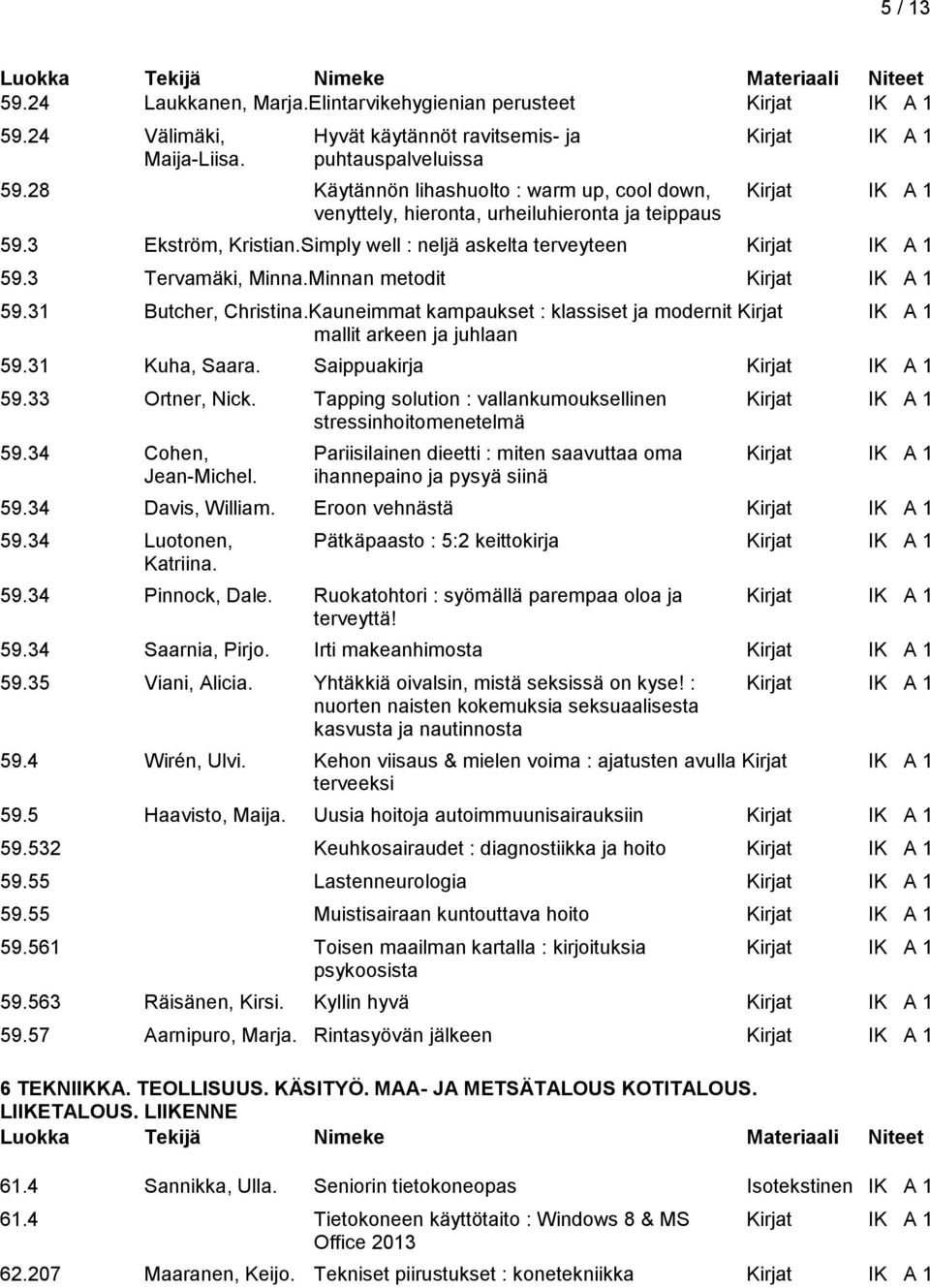 3 Tervamäki, Minna.Minnan metodit Kirjat IK A 1 59.31 Butcher, Christina.Kauneimmat kampaukset : klassiset ja modernit Kirjat IK A 1 mallit arkeen ja juhlaan 59.31 Kuha, Saara.