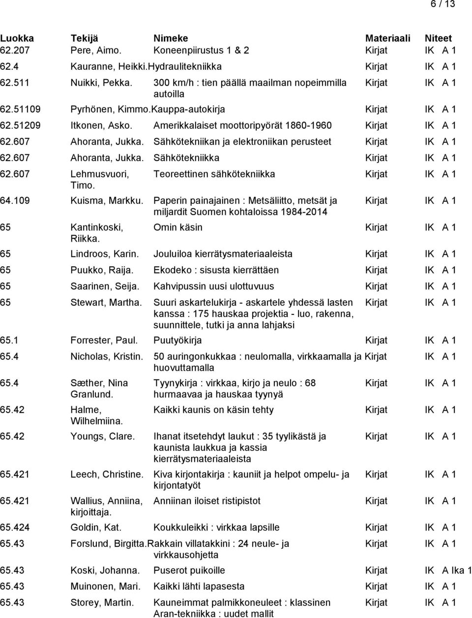 Amerikkalaiset moottoripyörät 1860-1960 Kirjat IK A 1 62.607 Ahoranta, Jukka. Sähkötekniikan ja elektroniikan perusteet Kirjat IK A 1 62.607 Ahoranta, Jukka. Sähkötekniikka Kirjat IK A 1 62.