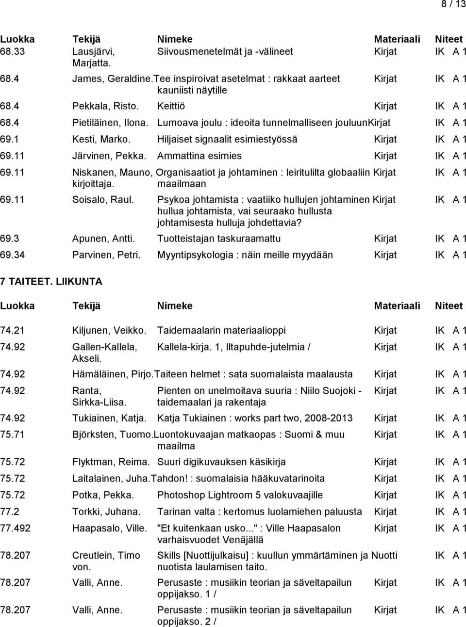 Ammattina esimies Kirjat IK A 1 69.11 Niskanen, Mauno, Organisaatiot ja johtaminen : leiritulilta globaaliin Kirjat IK A 1 kirjoittaja. maailmaan 69.11 Soisalo, Raul.