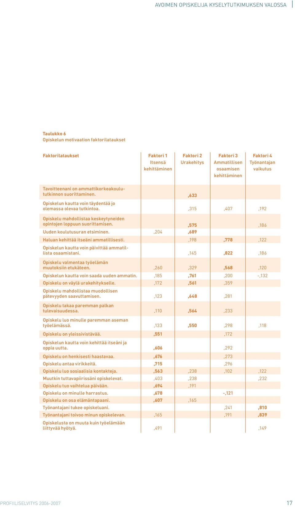 ,315,407,192 Opiskelu mahdollistaa keskeytyneiden opintojen loppuun suorittamisen.,575,186 Uuden koulutusuran etsiminen.,204,689 Haluan kehittää itseäni ammatillisesti.