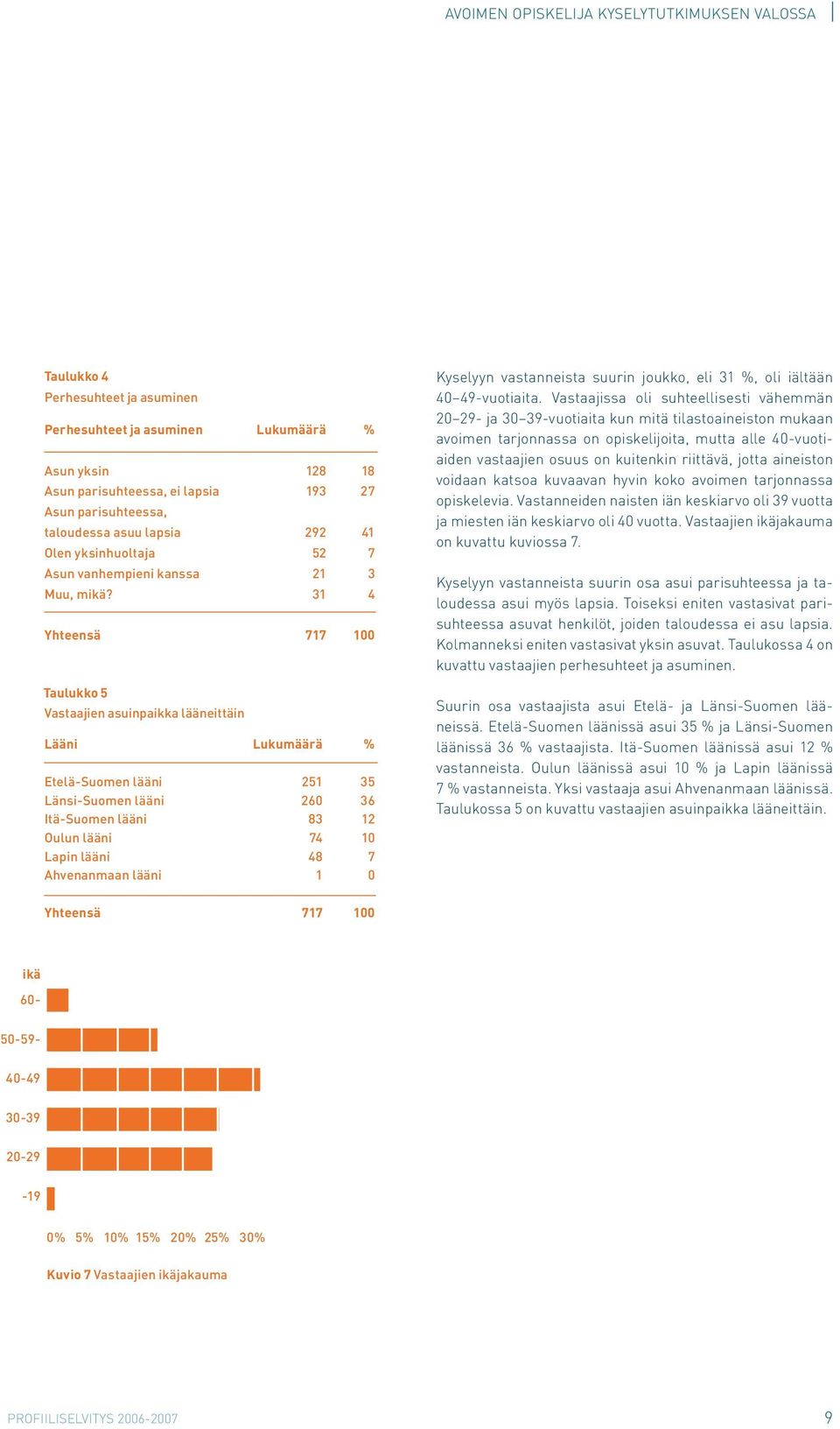 31 4 Yhteensä 717 100 Taulukko 5 Vastaajien asuinpaikka lääneittäin Lääni Lukumäärä % Etelä-Suomen lääni 251 35 Länsi-Suomen lääni 260 36 Itä-Suomen lääni 83 12 Oulun lääni 74 10 Lapin lääni 48 7