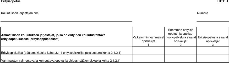 oppilashuoltopalveluja saavat opiskelijat 2 Erityisopetusta saavat opiskelijat 3 Erityisopiskelijat (päälomakkeelta kohta 3.