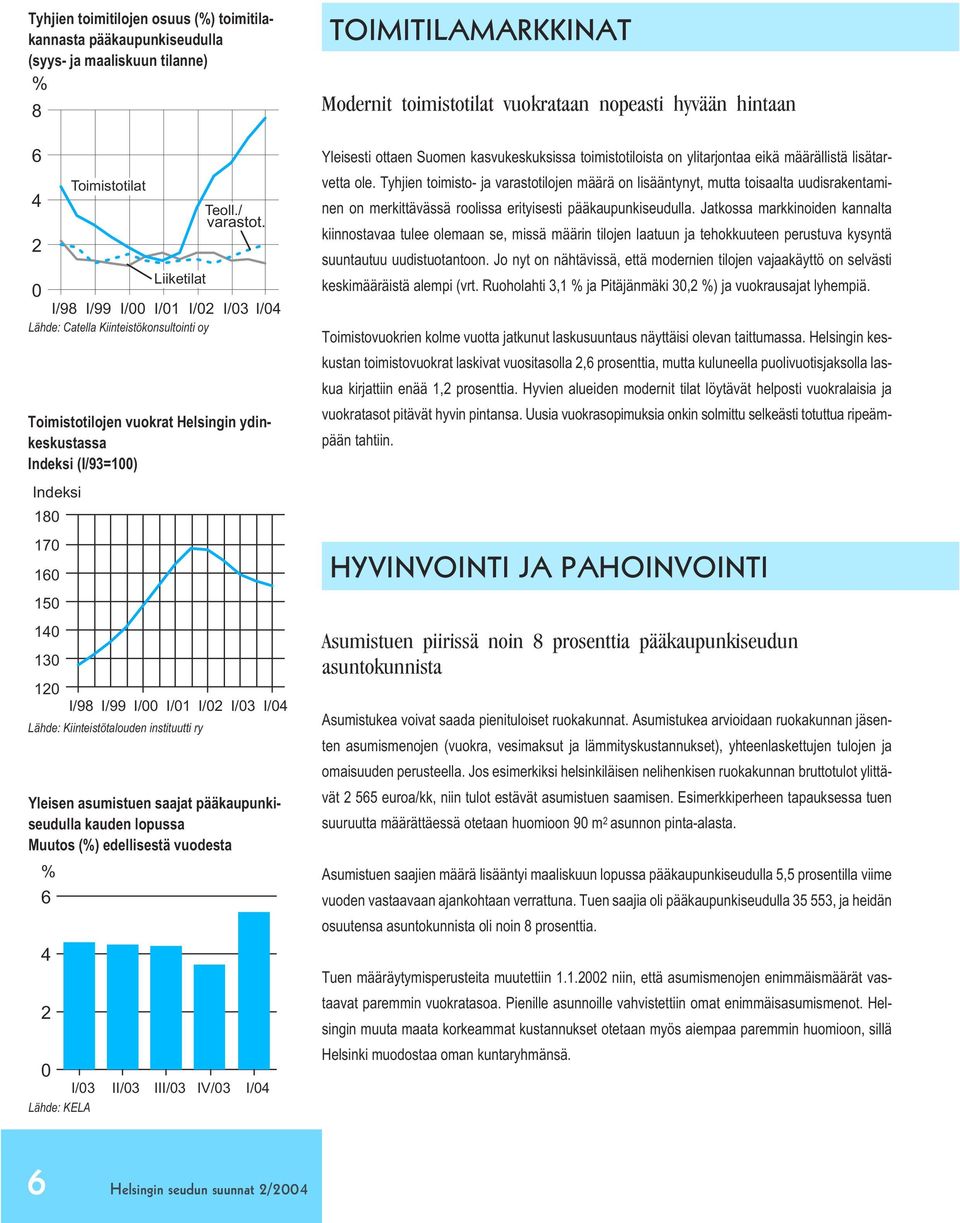 I/4 Lähde: Kiinteistötalouden instituutti ry Yleisen asumistuen saajat pääkaupunkiseudulla kauden lopussa Muutos () edellisestä vuodesta 6 4 I/3 II/3 III/3 IV/3 I/4 Lähde: KELA TOIMITILAMARKKINAT