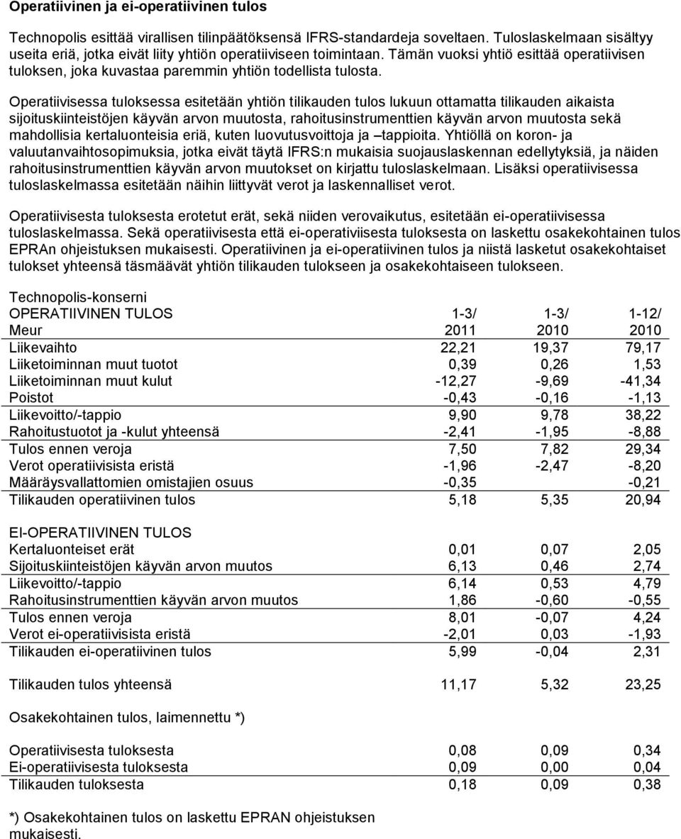 Operatiivisessa tuloksessa esitetään yhtiön tilikauden tulos lukuun ottamatta tilikauden aikaista sijoituskiinteistöjen käyvän arvon muutosta, rahoitusinstrumenttien käyvän arvon muutosta sekä
