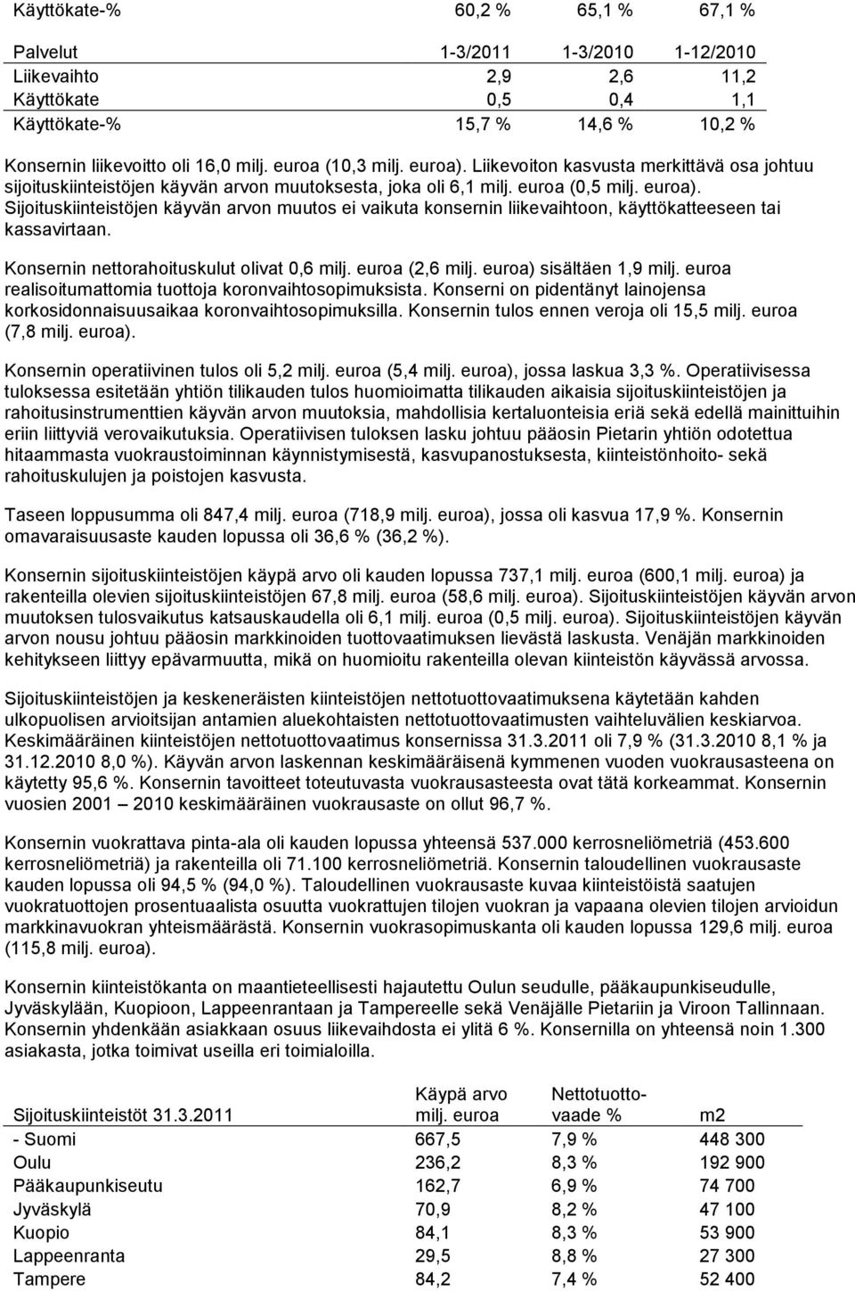 Konsernin nettorahoituskulut olivat 0,6 milj. euroa (2,6 milj. euroa) sisältäen 1,9 milj. euroa realisoitumattomia tuottoja koronvaihtosopimuksista.