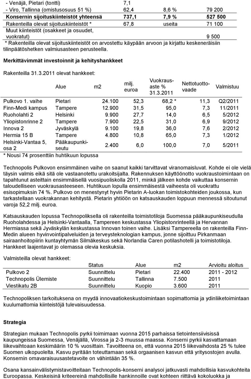 perusteella. Merkittävimmät investoinnit ja kehityshankkeet Rakenteilla 31.3.2011 olevat hankkeet: Alue m2 milj. euroa Vuokrausaste % 31.3.2011 Valmistuu Nettotuottovaade Pulkovo 1. vaihe Pietari 24.