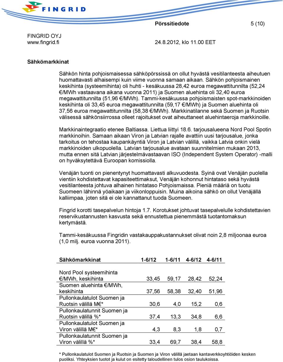 (51,96 /MWh). Tammi-kesäkuussa pohjoismaisten spot-markkinoiden keskihinta oli 33,45 euroa megawattitunnilta (59,17 /MWh) ja Suomen aluehinta oli 37,56 euroa megawattitunnilta (58,38 /MWh).