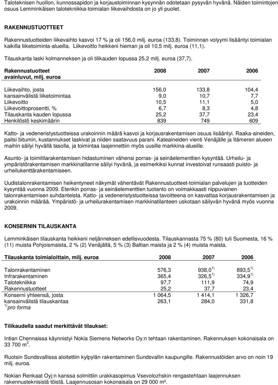 Liikevoitto heikkeni hieman ja oli 10,5 milj. euroa (11,1). Tilauskanta laski kolmanneksen ja oli tilikauden lopussa 25,2 milj. euroa (37,7). Rakennustuotteet avainluvut, milj.