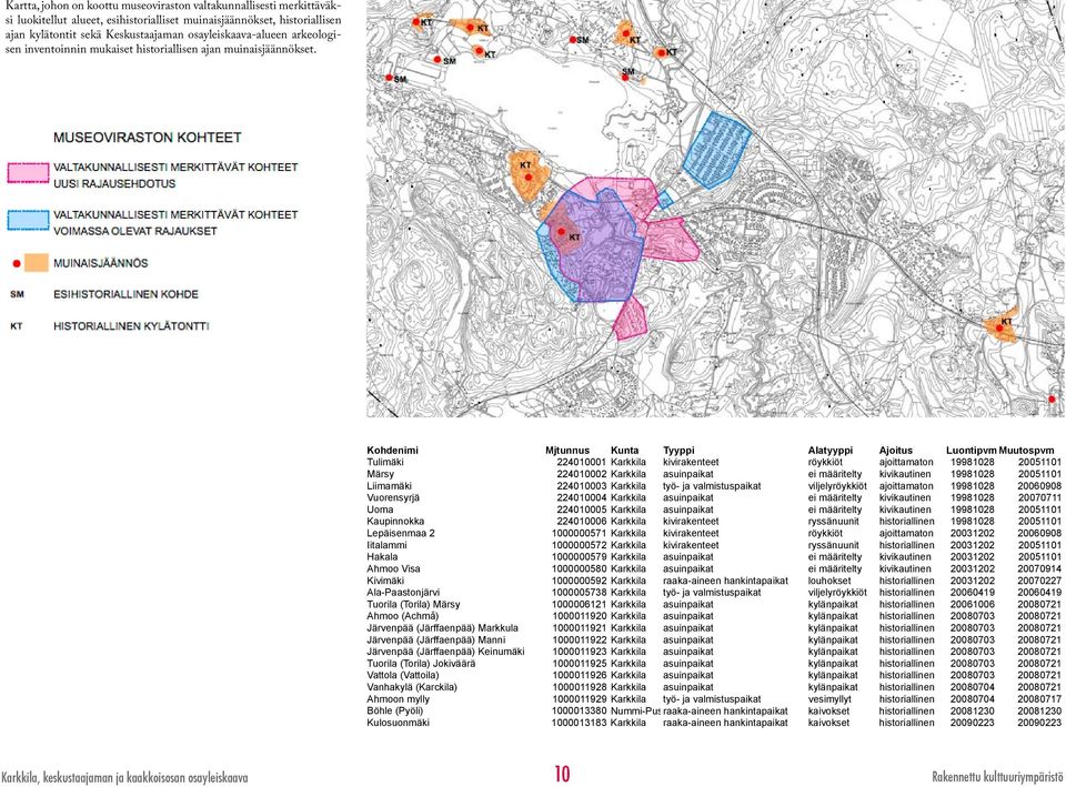 Kohdenimi Mjtunnus Kunta Tyyppi Alatyyppi Ajoitus Luontipvm Muutospvm Tulimäki 224010001 Karkkila kivirakenteet röykkiöt ajoittamaton 19981028 20051101 Märsy 224010002 Karkkila asuinpaikat ei