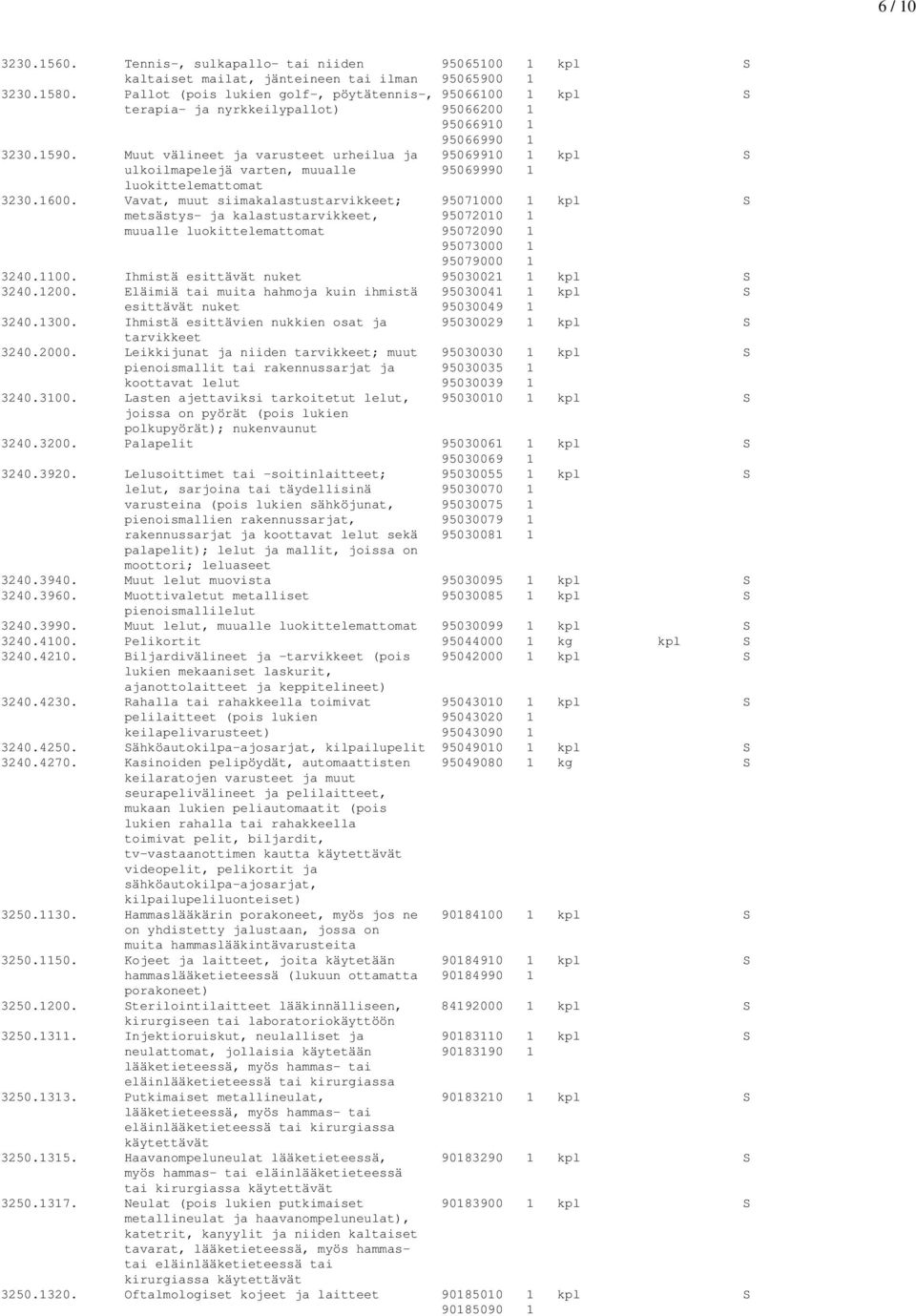 Muut välineet ja varusteet urheilua ja 95069910 1 kpl S ulkoilmapelejä varten, muualle 95069990 1 luokittelemattomat 3230.1600.