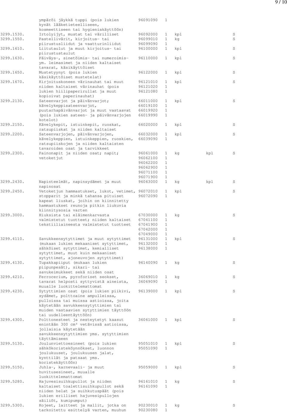 Päiväys-, sinetöimis- tai numeroimis- 96110000 1 kpl S ym. leimasimet ja niiden kaltaiset tavarat, käsikäyttöiset 3299.1650. Mustetyynyt (pois lukien 96122000 1 kpl S käsikäyttöiset mustetelat) 3299.