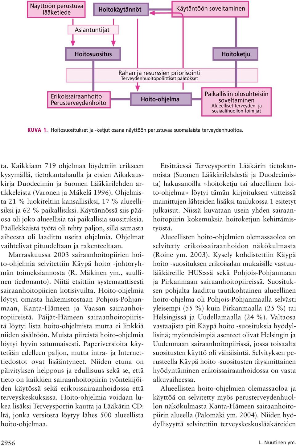 Hoitosuositukset ja -ketjut osana näyttöön perustuvaa suomalaista terveydenhuoltoa. ta.