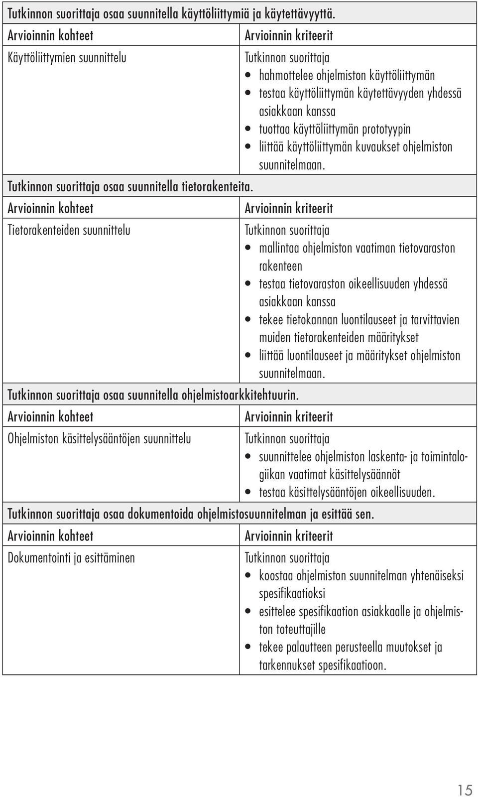 kuvaukset ohjelmiston suunnitelmaan. osaa suunnitella tietorakenteita.