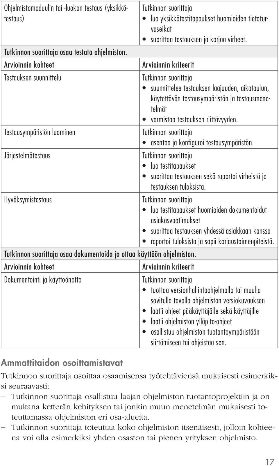 Testausympäristön luominen asentaa ja konfiguroi testausympäristön. Järjestelmätestaus luo testitapaukset suorittaa testauksen sekä raportoi virheistä ja testauksen tuloksista.