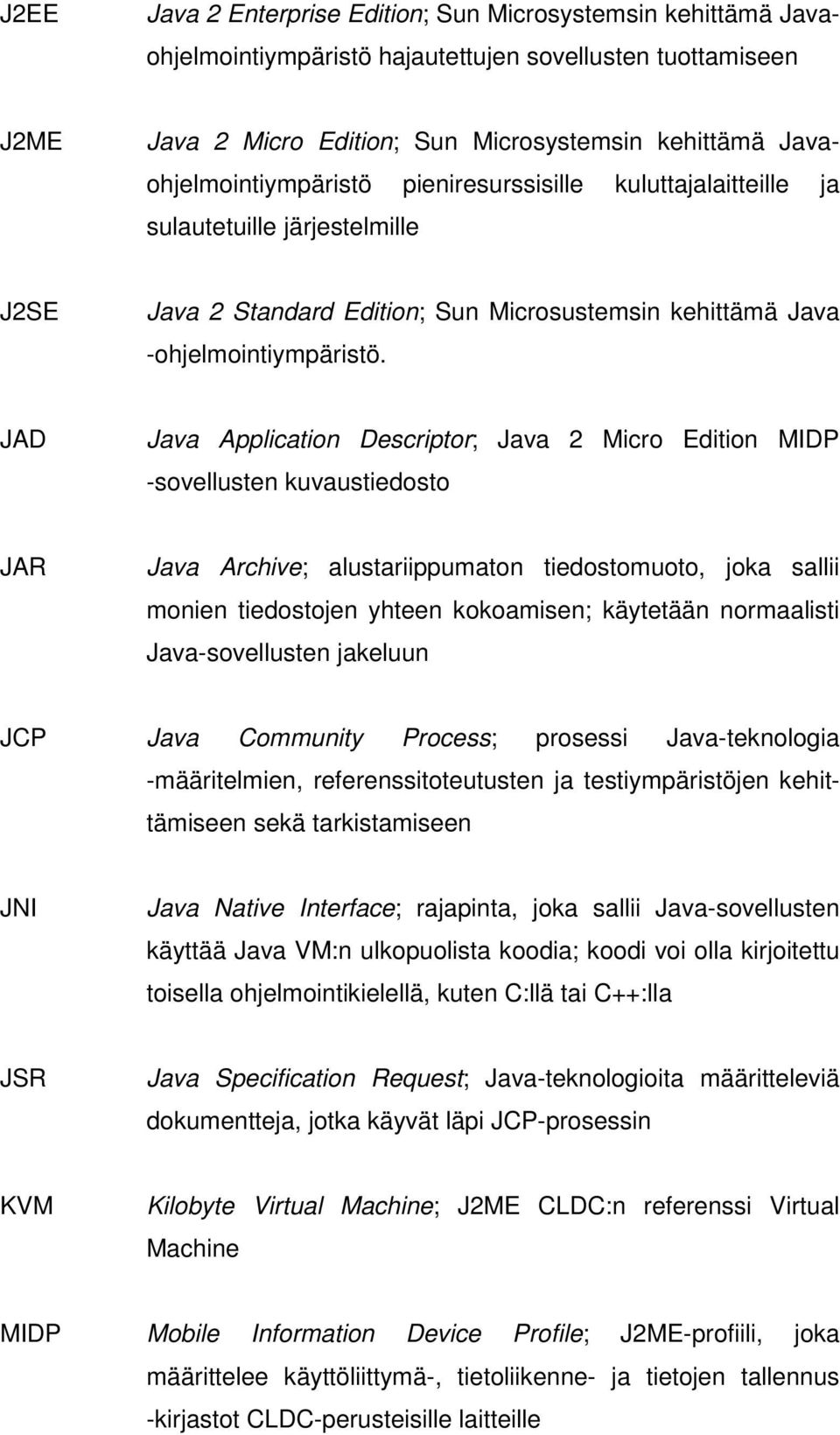 JAD Java Application Descriptor; Java 2 Micro Edition MIDP -sovellusten kuvaustiedosto JAR Java Archive; alustariippumaton tiedostomuoto, joka sallii monien tiedostojen yhteen kokoamisen; käytetään