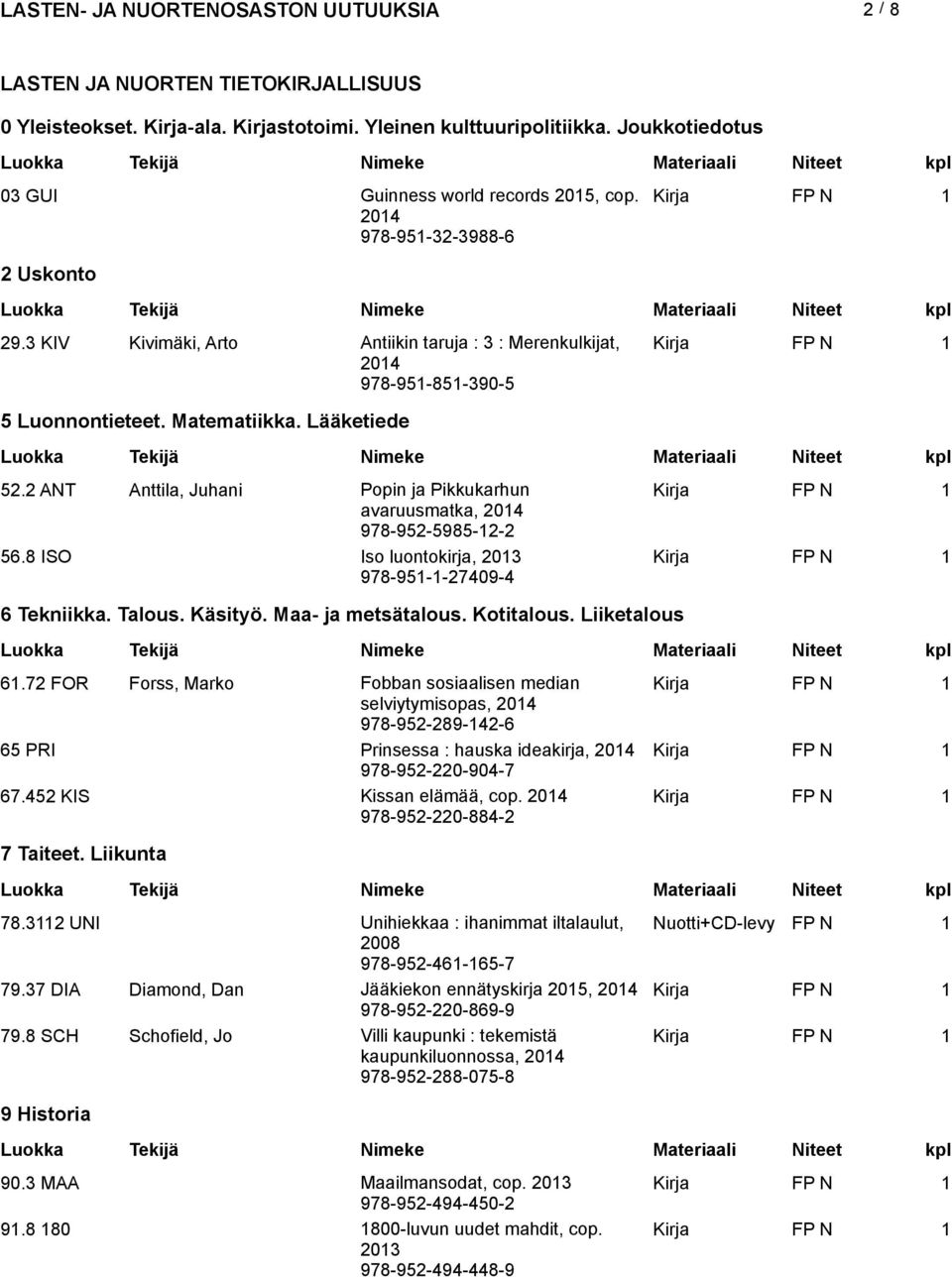 8 ISO Iso luontokirja, 978-951-1-27409-4 6 Tekniikka. Talous. Käsityö. Maa- ja metsätalous. Kotitalous. Liiketalous 61.