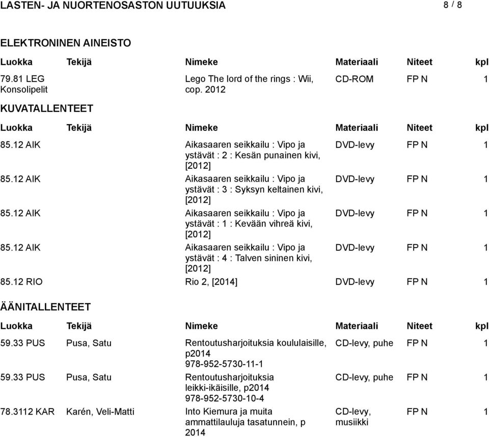 12 AIK Aikasaaren seikkailu : Vipo ja DVD-levy FP N 1 ystävät : 1 : Kevään vihreä kivi, [2012] 85.12 AIK Aikasaaren seikkailu : Vipo ja DVD-levy FP N 1 ystävät : 4 : Talven sininen kivi, [2012] 85.