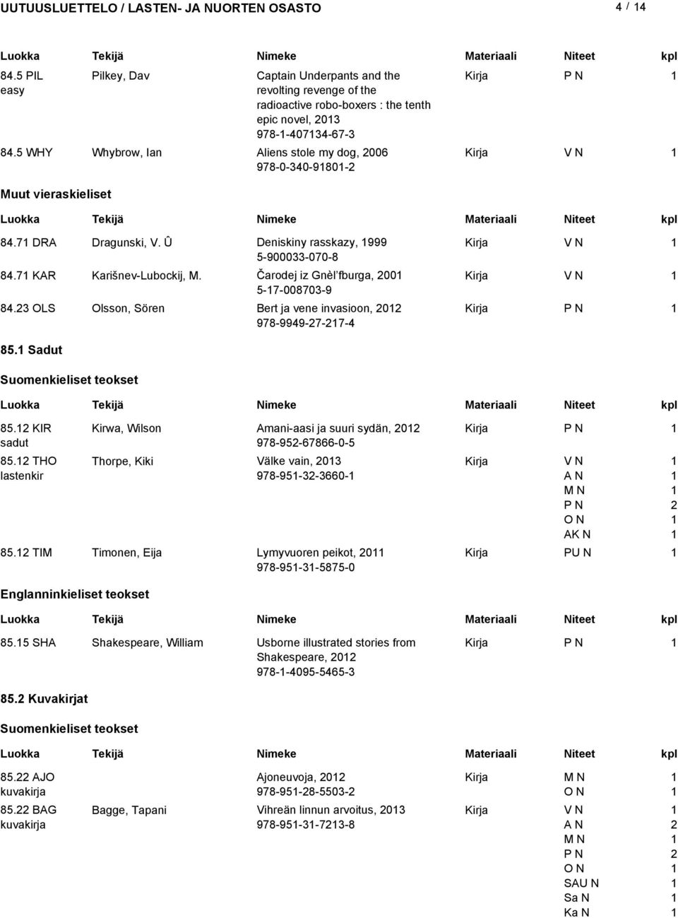 Čarodej iz Gnèl fburga, 00 5-7-00870-9 84. OLS Olsson, Sören Bert ja vene invasioon, 0 978-9949-7-7-4 85. Sadut Suomenkieliset teokset 85. KIR sadut 85.