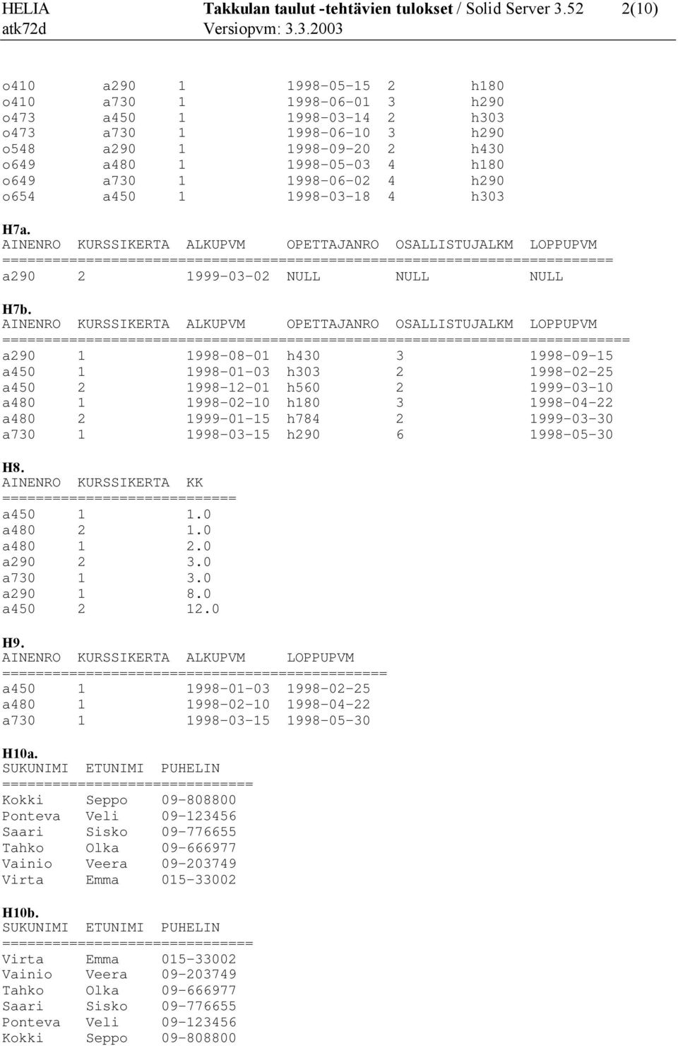 1 1998-06-02 4 h290 o654 a450 1 1998-03-18 4 h303 H7a. AINENRO KURSSIKERTA ALKUPVM OPETTAJANRO OSALLISTUJALKM LOPPUPVM ================ a290 2 1999-03-02 NULL NULL NULL H7b.