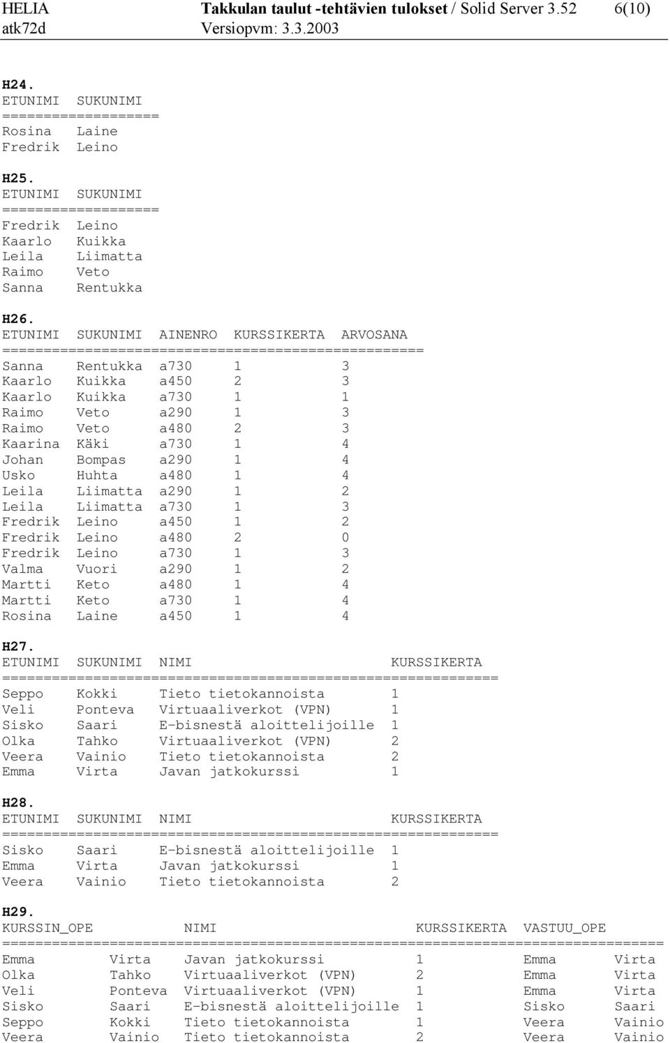 ETUNIMI SUKUNIMI AINENRO KURSSIKERTA ARVOSANA ============= Sanna Rentukka a730 1 3 Kaarlo Kuikka a450 2 3 Kaarlo Kuikka a730 1 1 Raimo Veto a290 1 3 Raimo Veto a480 2 3 Kaarina Käki a730 1 4 Johan