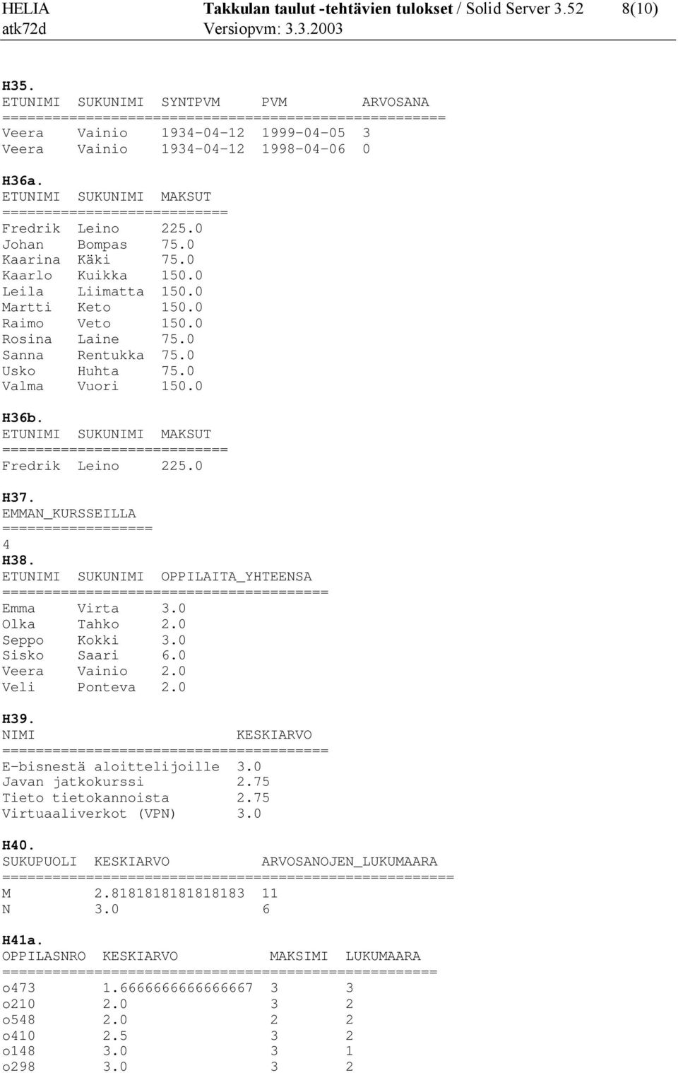 0 Johan Bompas 75.0 Kaarina Käki 75.0 Kaarlo Kuikka 150.0 Leila Liimatta 150.0 Martti Keto 150.0 Raimo Veto 150.0 Rosina Laine 75.0 Sanna Rentukka 75.0 Usko Huhta 75.0 Valma Vuori 150.0 H36b.