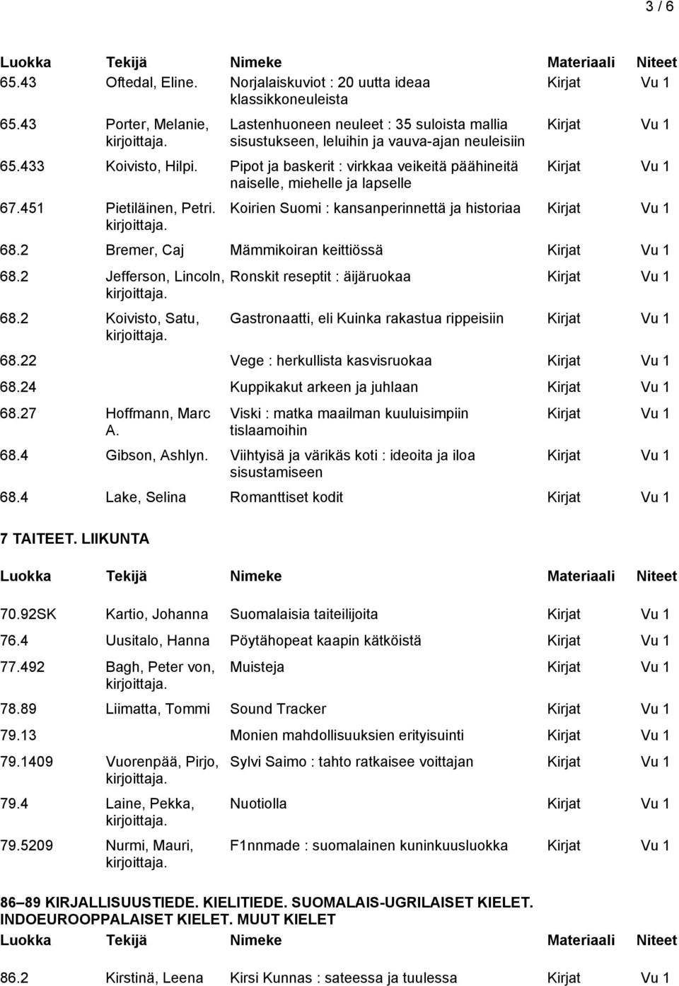 2 Bremer, Caj Mämmikoiran keittiössä 68.2 Jefferson, Lincoln, 68.2 Koivisto, Satu, Ronskit reseptit : äijäruokaa Gastronaatti, eli Kuinka rakastua rippeisiin 68.22 Vege : herkullista kasvisruokaa 68.