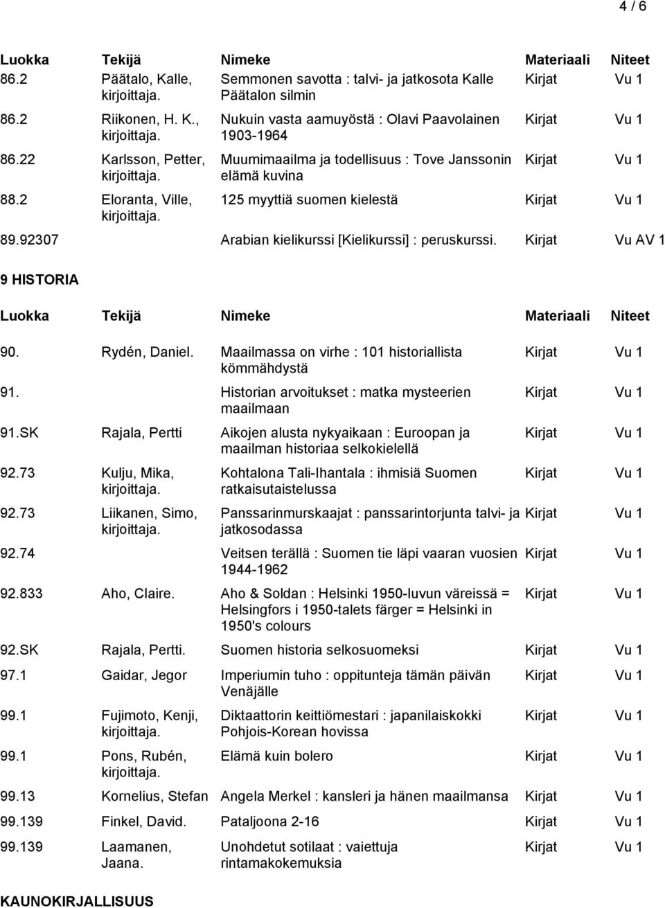 92307 Arabian kielikurssi [Kielikurssi] : peruskurssi. Kirjat Vu AV 1 9 HISTORIA 90. Rydén, Daniel. Maailmassa on virhe : 101 historiallista kömmähdystä 91.