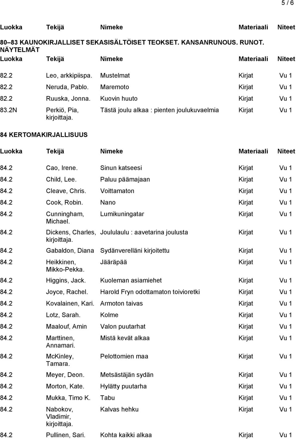 Nano 84.2 Cunningham, Michael. 84.2 Dickens, Charles, Lumikuningatar Joululaulu : aavetarina joulusta 84.2 Gabaldon, Diana Sydänverelläni kirjoitettu 84.2 Heikkinen, Mikko-Pekka. Jääräpää 84.