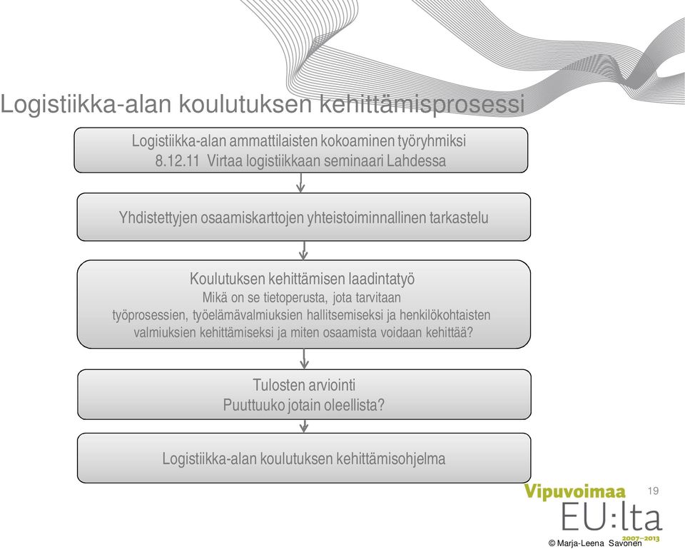 laadintatyö Mikä on se tietoperusta, jota tarvitaan työprosessien, työelämävalmiuksien hallitsemiseksi ja henkilökohtaisten valmiuksien