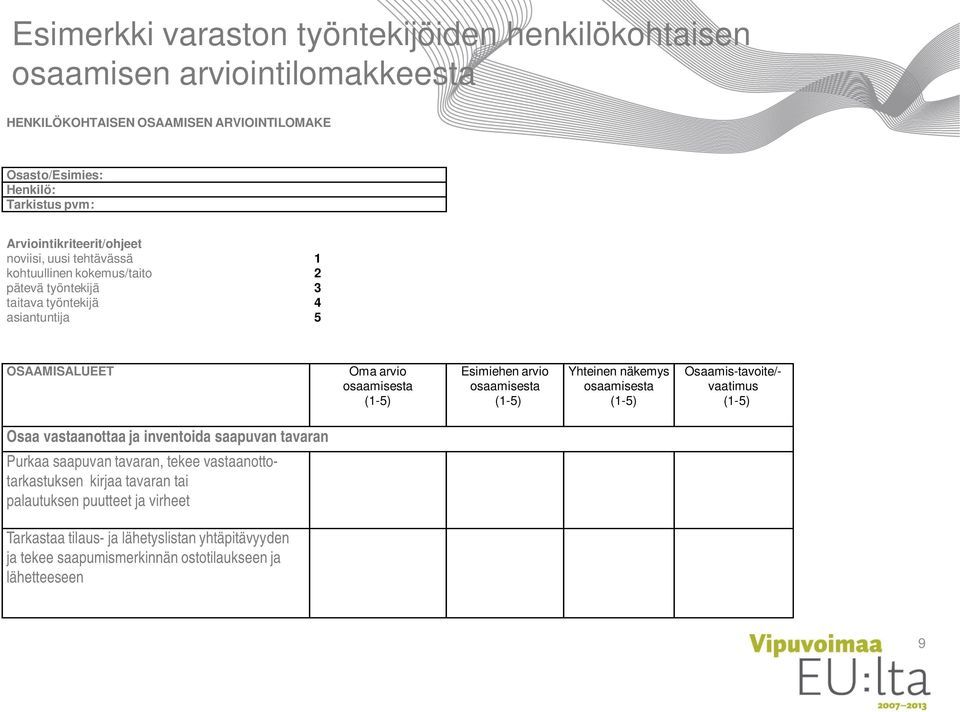 (1-5) Esimiehen arvio osaamisesta (1-5) Yhteinen näkemys osaamisesta (1-5) Osaamis-tavoite/- vaatimus (1-5) Osaa vastaanottaa ja inventoida saapuvan tavaran Purkaa saapuvan