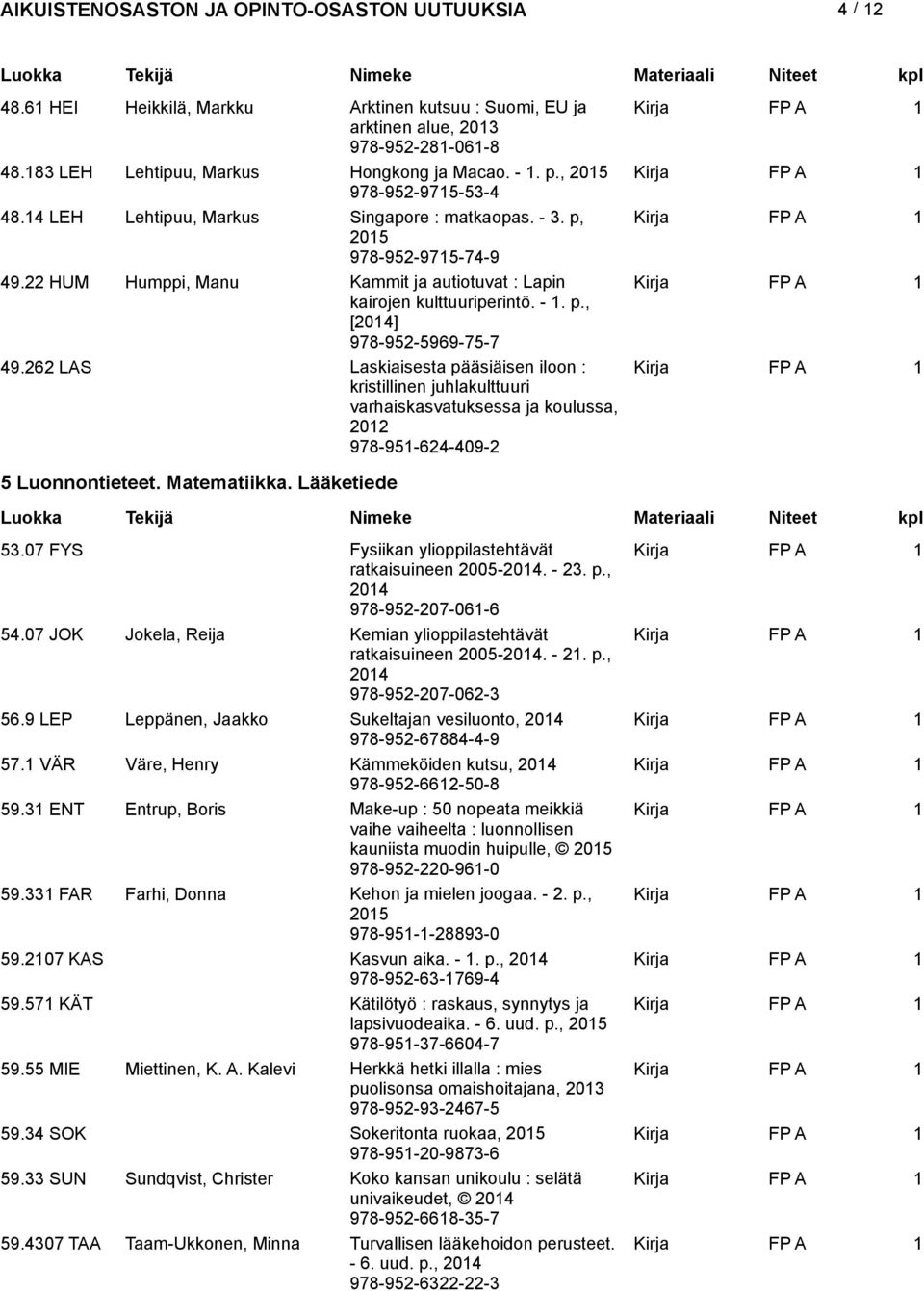 262 LAS Laskiaisesta pääsiäisen iloon : kristillinen juhlakulttuuri varhaiskasvatuksessa ja koulussa, 2012 978-951-624-409-2 5 Luonnontieteet. Matematiikka. Lääketiede 53.