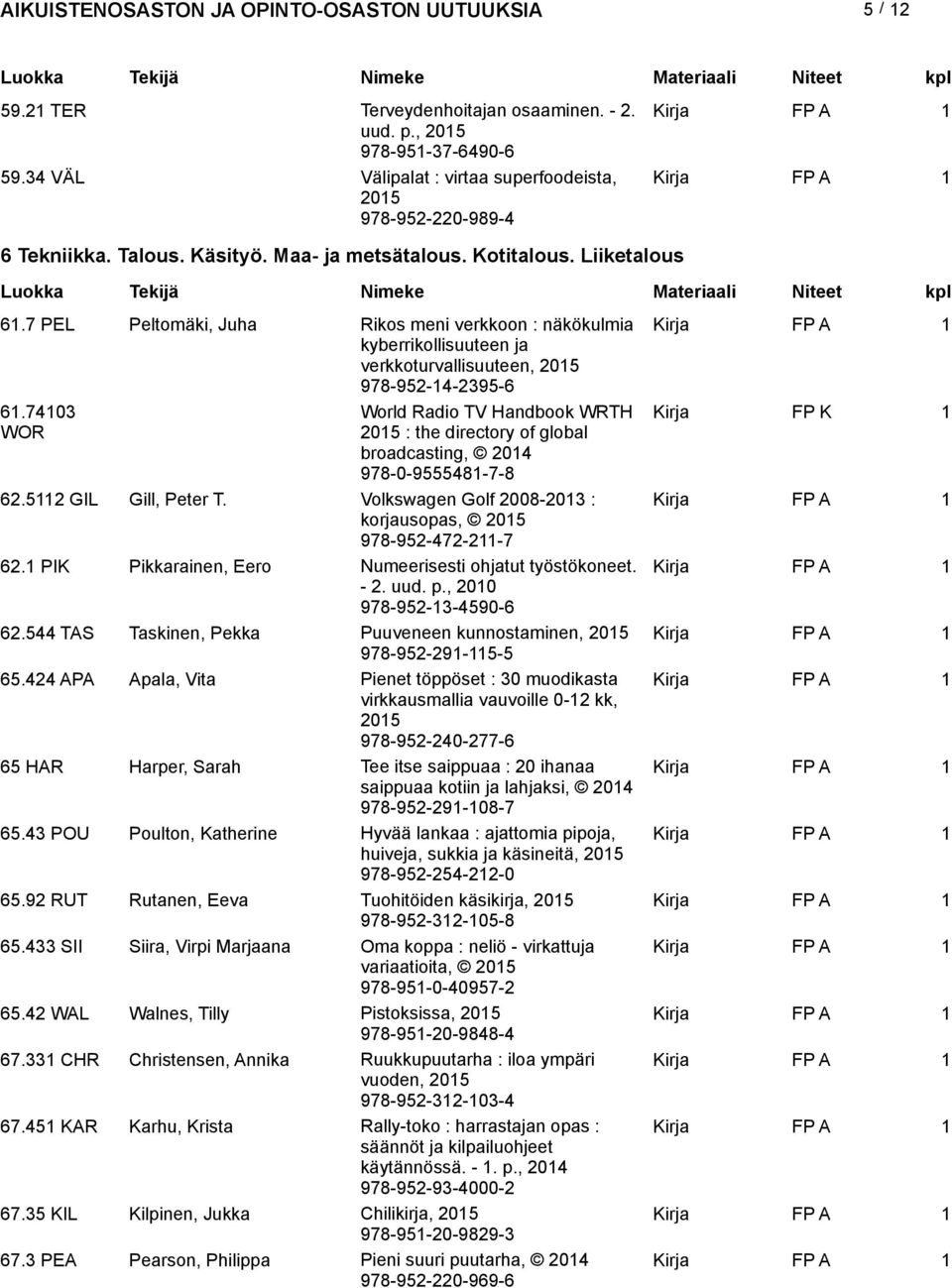 74103 World Radio TV Handbook WRTH Kirja FP K 1 WOR : the directory of global broadcasting, 2014 978-0-9555481-7-8 62.5112 GIL Gill, Peter T.