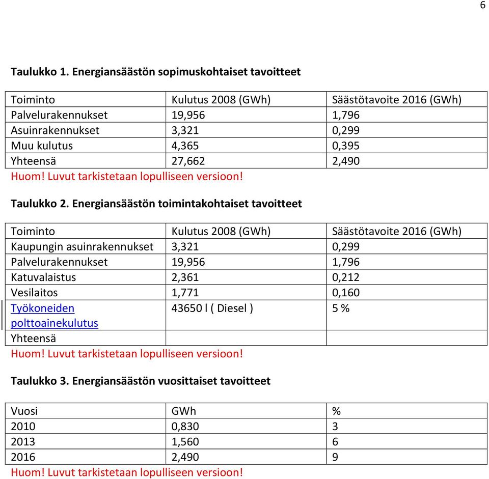 Yhteensä 27,662 2,490 Huom! Luvut tarkistetaan lopulliseen versioon! Taulukko 2.