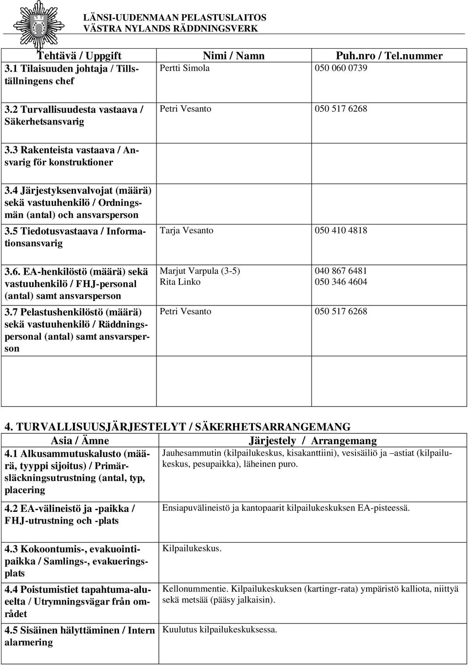 4 Järjestyksenvalvojat (määrä) sekä vastuuhenkilö / Ordningsmän (antal) och ansvarsperson 3.5 Tiedotusvastaava / Informationsansvarig 3.6.