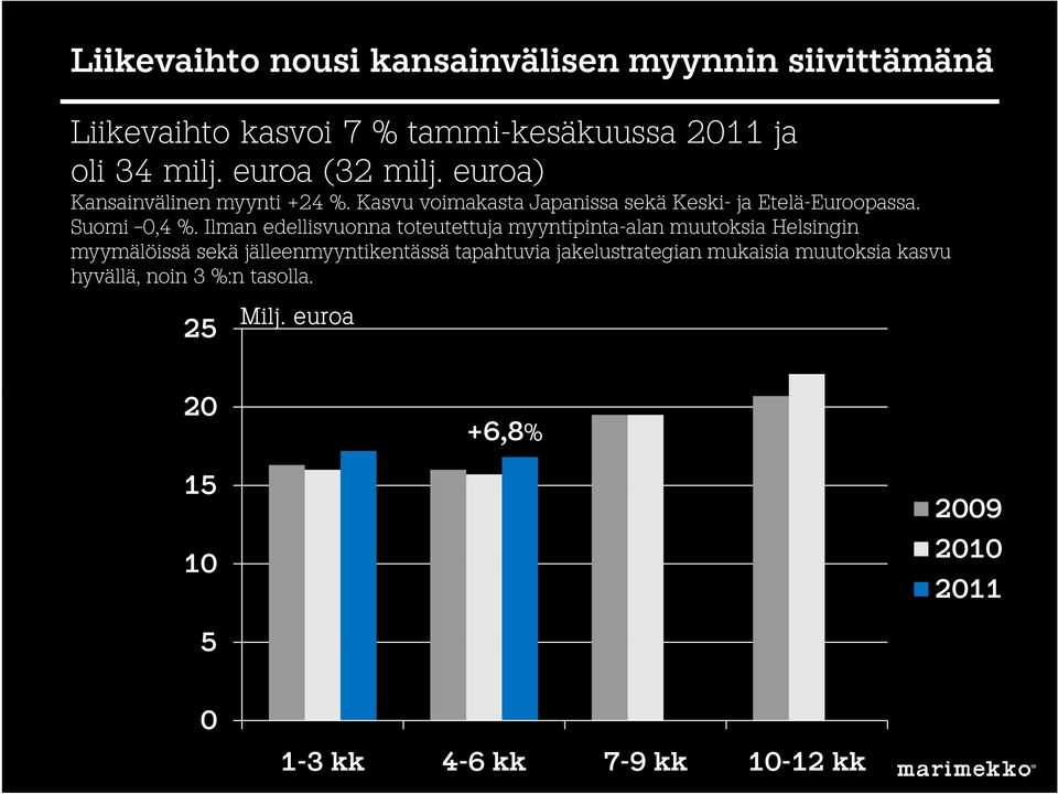 Ilman edellisvuonna toteutettuja myyntipinta-alan muutoksia Helsingin myymälöissä sekä jälleenmyyntikentässä tapahtuvia