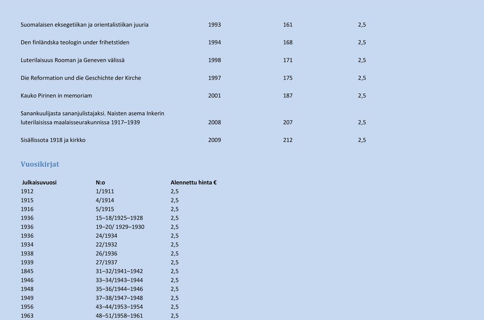 Naisten asema Inkerin luterilaisissa maalaisseurakunnissa 1917 1939 2008 207 2,5 Sisällissota 1918 ja kirkko 2009 212 2,5 Vuosikirjat Julkaisuvuosi N:o Alennettu hinta 1912 1/1911 2,5 1915 4/1914