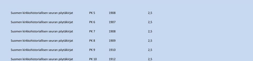 2,5 Suomen kirkkohistoriallisen seuran pöytäkirjat PK 8 1909 2,5 Suomen