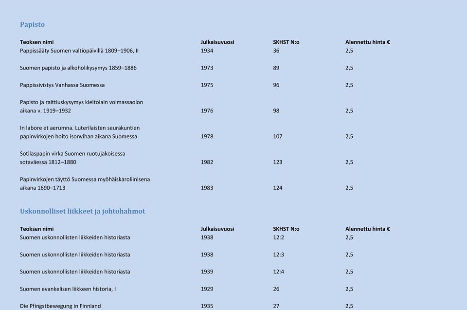 Luterilaisten seurakuntien papinvirkojen hoito isonvihan aikana Suomessa 1978 107 2,5 Sotilaspapin virka Suomen ruotujakoisessa sotaväessä 1812 1880 1982 123 2,5 Papinvirkojen täyttö Suomessa