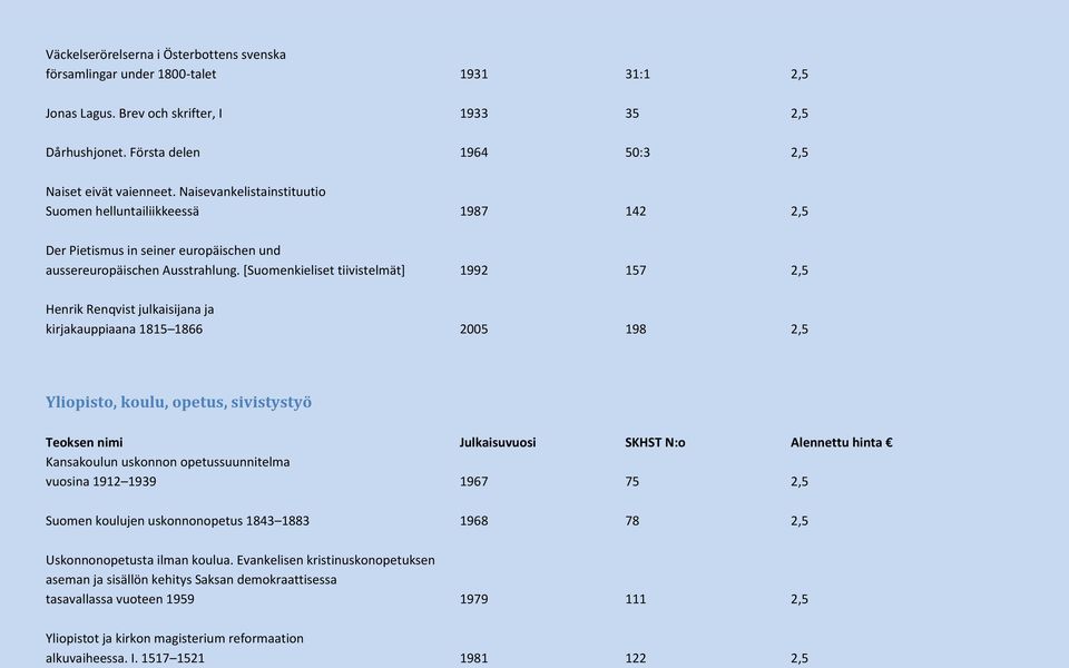 [Suomenkieliset tiivistelmät] 1992 157 2,5 Henrik Renqvist julkaisijana ja kirjakauppiaana 1815 1866 2005 198 2,5 Yliopisto, koulu, opetus, sivistystyö Kansakoulun uskonnon opetussuunnitelma vuosina