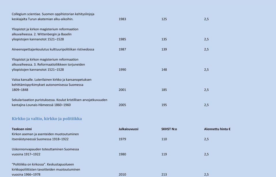 Wittenbergin ja Baselin yliopistojen kannanotot 1521 1528 1985 135 2,5 Aineenopettajankoulutus kulttuuripolitiikan ristivedossa 1987 139 2,5 Yliopistot ja kirkon magisterium reformaation