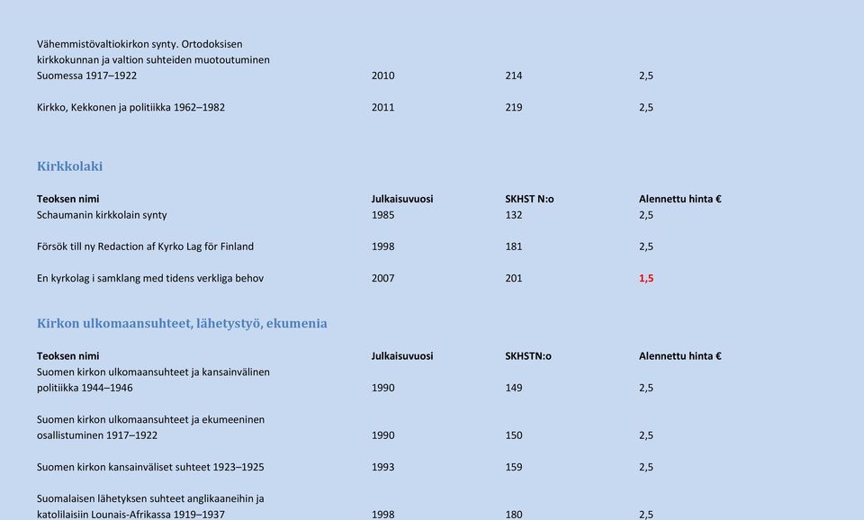 2,5 Försök till ny Redaction af Kyrko Lag för Finland 1998 181 2,5 En kyrkolag i samklang med tidens verkliga behov 2007 201 1,5 Kirkon ulkomaansuhteet, lähetystyö, ekumenia Teoksen nimi