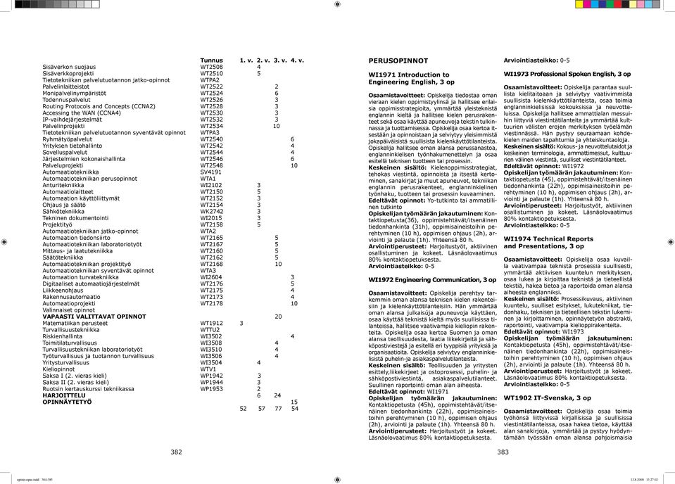 Todennuspalvelut WT2526 3 Routing Protocols and Concepts (CCNA2) WT2528 3 Accessing the WAN (CCNA4) WT2530 3 IP-vaihdejärjestelmät WT2532 3 Palvelinprojekti WT2534 10 Tietotekniikan palvelutuotannon
