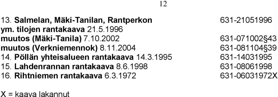 Pöllän yhteisalueen rantakaava 14.3.1995 631-14031995 15. Lahdenrannan rantakaava 8.6.1998 631-08061998 16.