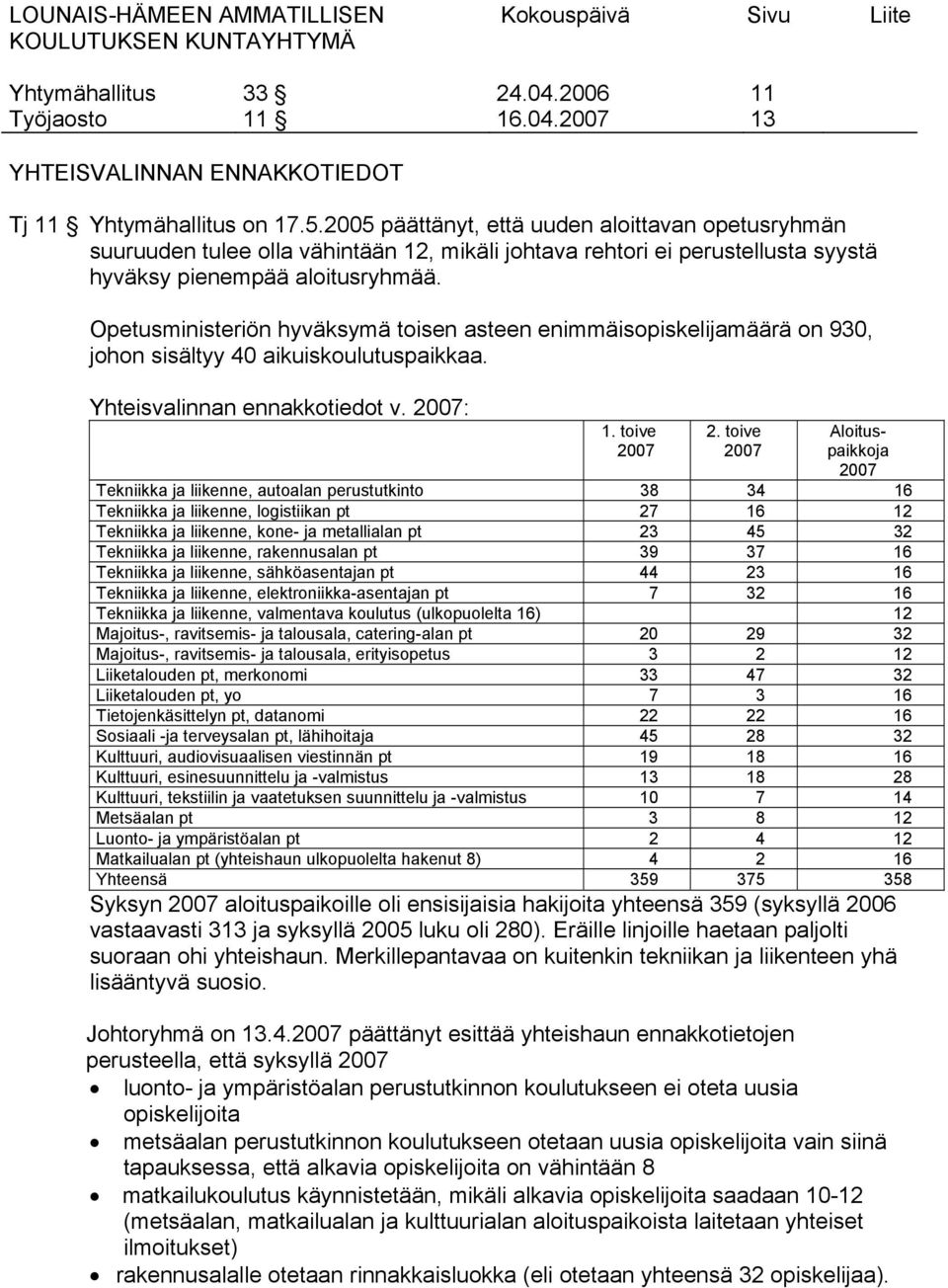 Opetusministeriön hyväksymä toisen asteen enimmäisopiskelijamäärä on 930, johon sisältyy 40 aikuiskoulutuspaikkaa. Yhteisvalinnan ennakkotiedot v. 2007: 1. toive 2007 2.