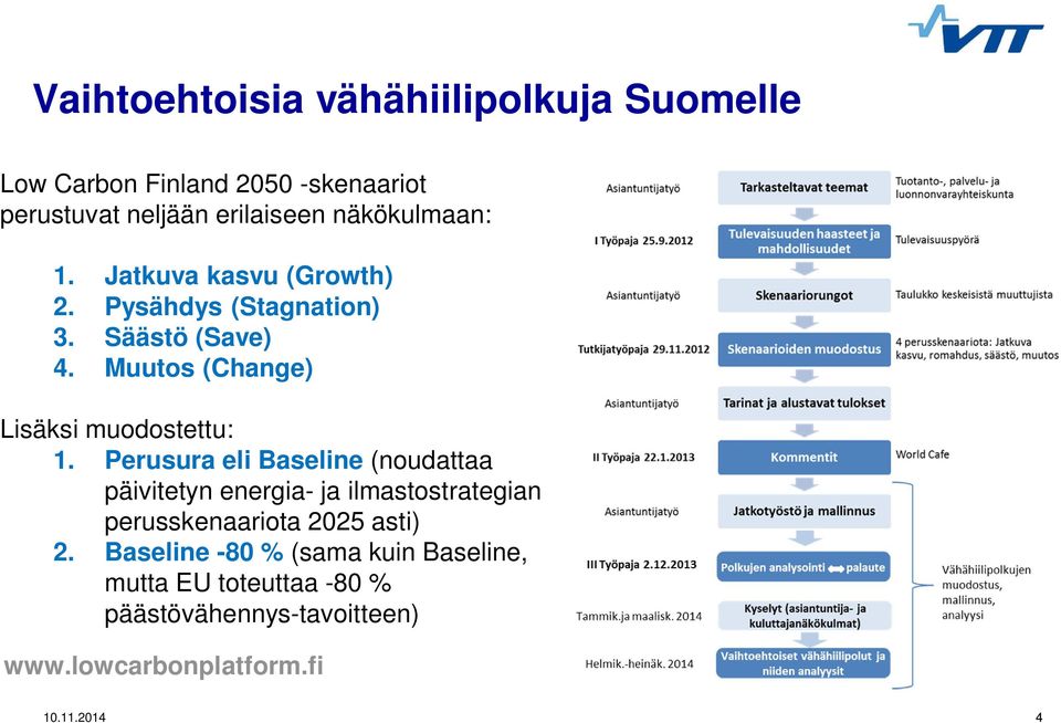 näkökulmaan: 1. Jatkuva kasvu (Growth) 2. (Stagnation) 3. (Save) 4. (Change) Lisäksi muodostettu: 1.