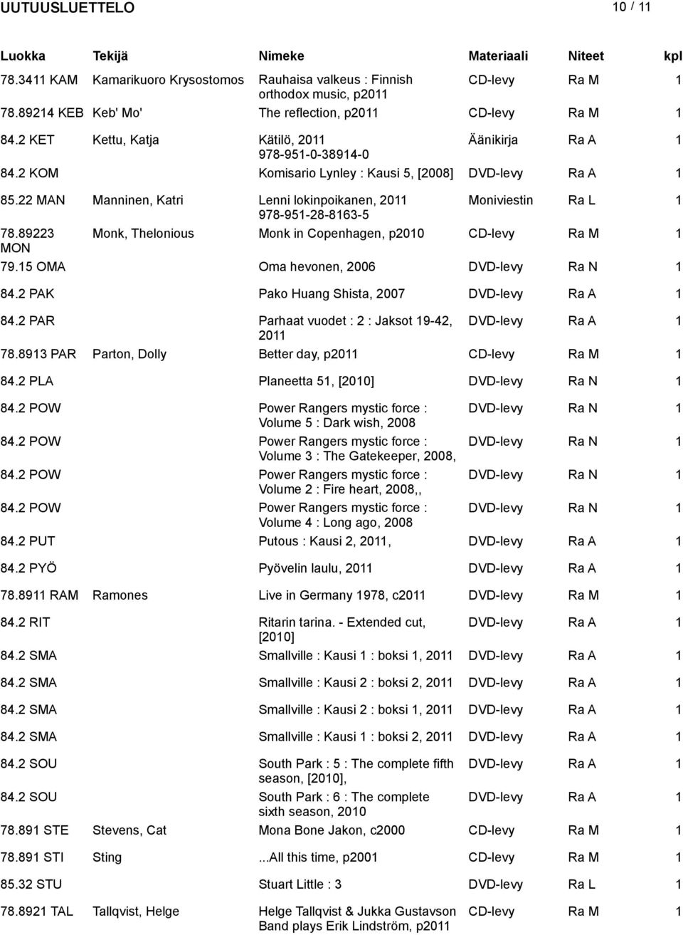 89223 Monk, Thelonious Monk in Copenhagen, p200 CD-levy Ra M MON 79.5 OMA Oma hevonen, 2006 DVD-levy 84.2 PAK Pako Huang Shista, 2007 DVD-levy 84.