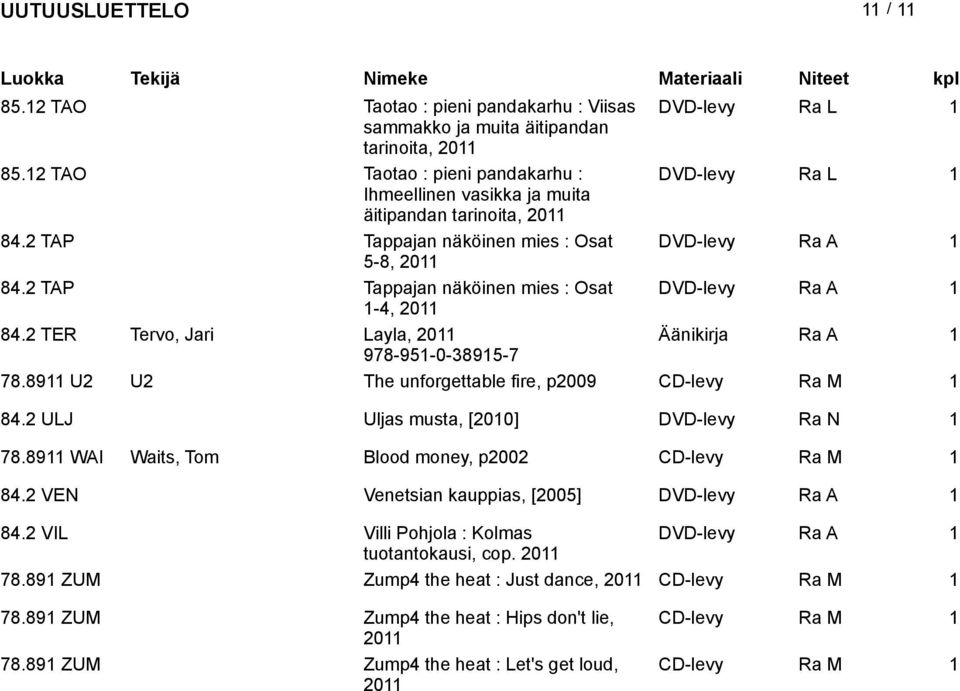 2 TAP Tappajan näköinen mies : Osat DVD-levy -4, 20 84.2 TER Tervo, Jari Layla, 20 Äänikirja 978-95-0-3895-7 78.89 U2 U2 The unforgettable fire, p2009 CD-levy Ra M 84.